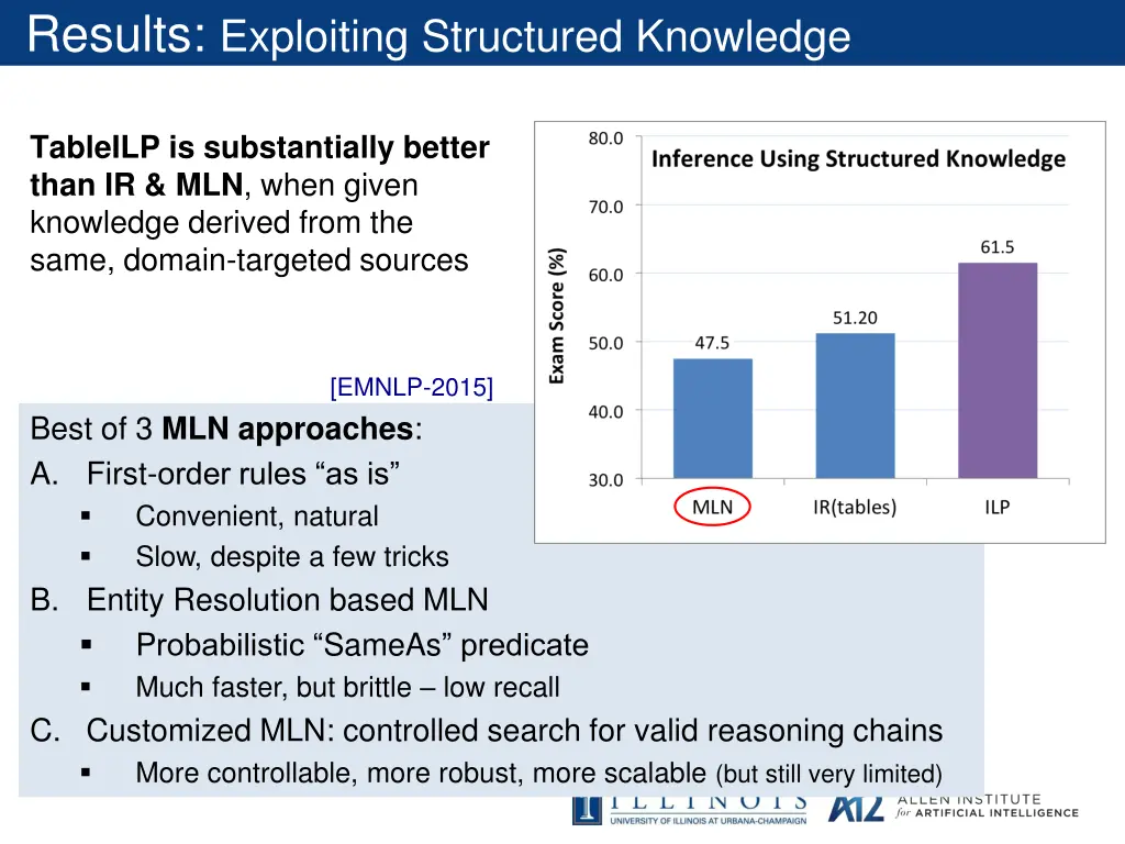 results exploiting structured knowledge