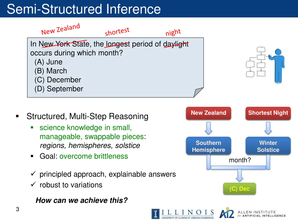 semi structured inference