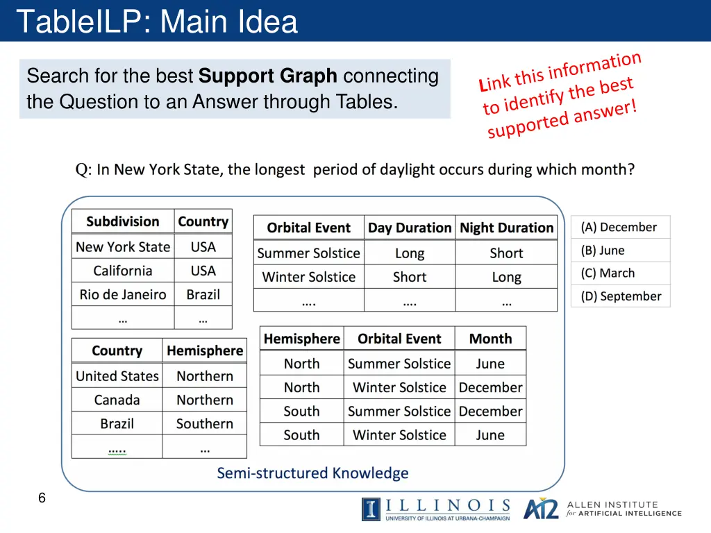 tableilp main idea 1