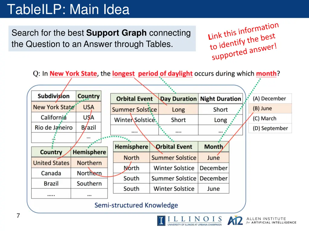 tableilp main idea 2
