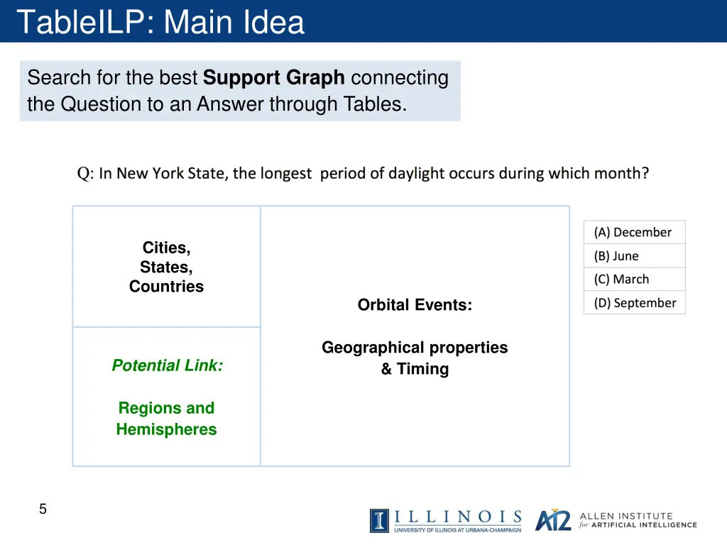 tableilp main idea