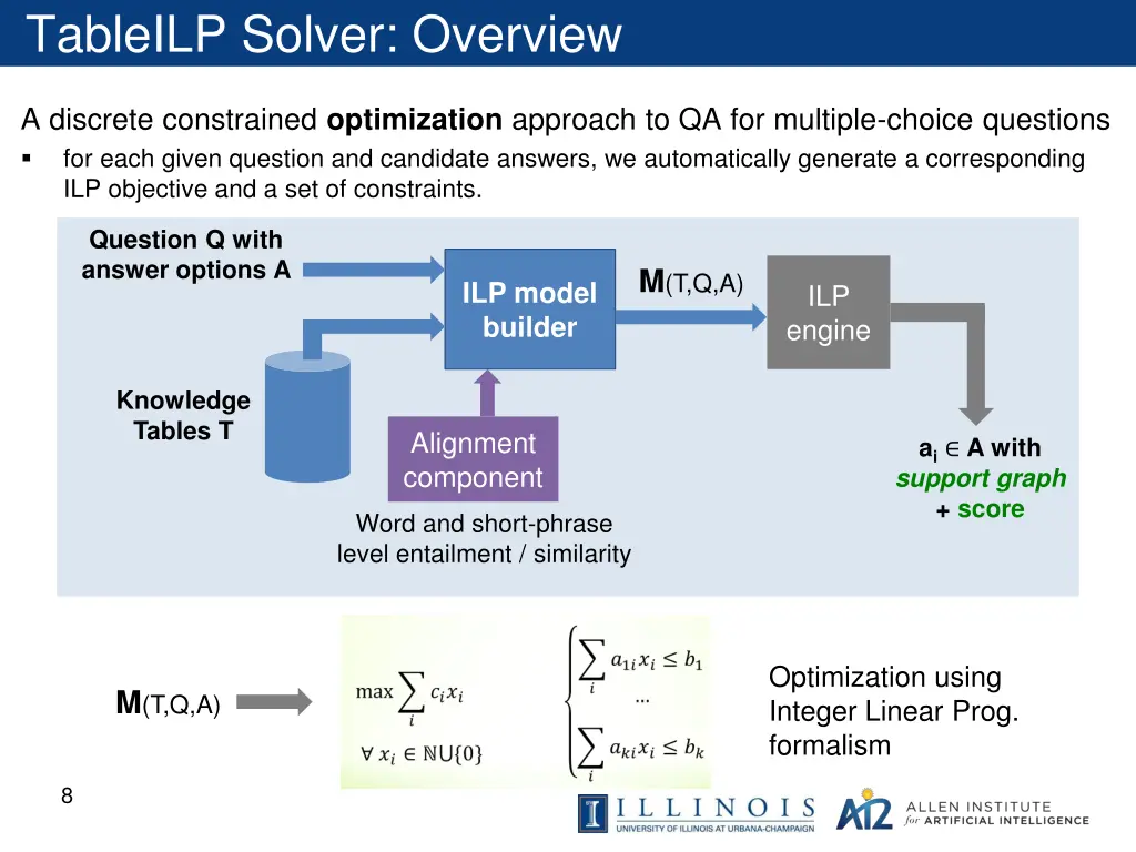 tableilp solver overview