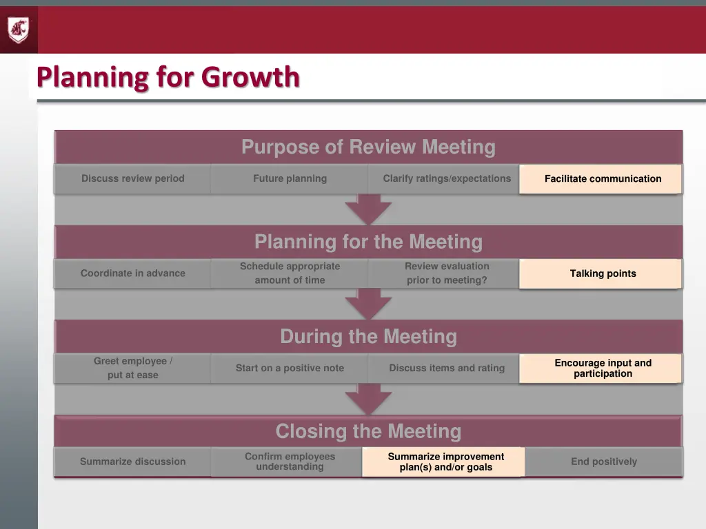 performance review reminders planning for growth