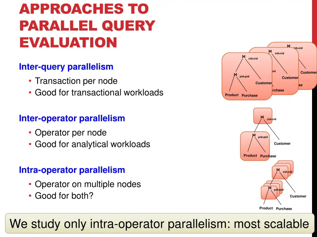approaches to parallel query evaluation