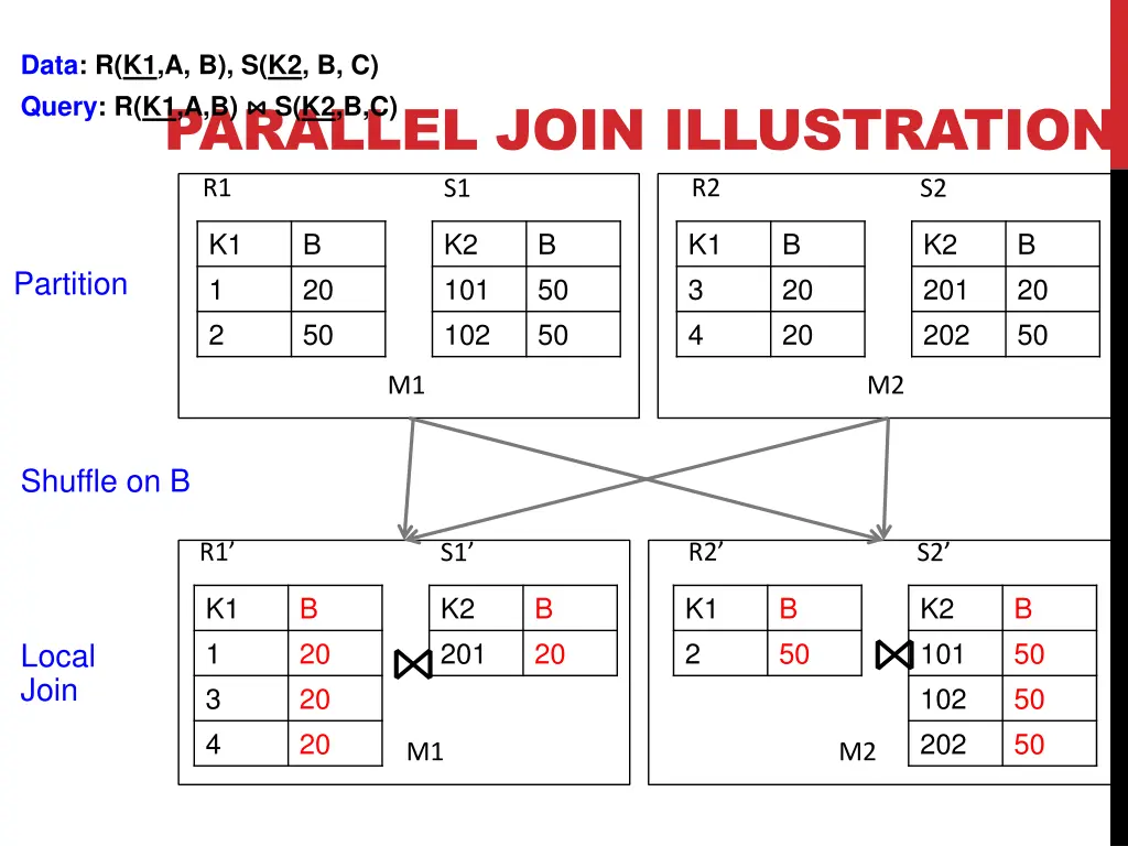 data r k1 a b s k2 b c query r k1 a b s k2 b c