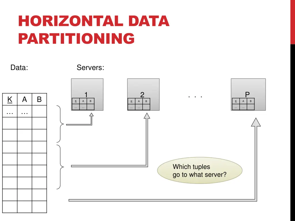 horizontal data partitioning 1
