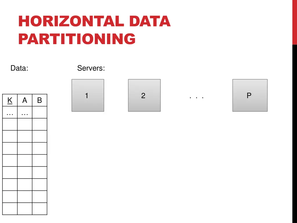horizontal data partitioning
