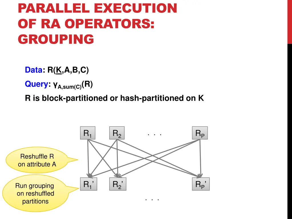 parallel execution of ra operators grouping 1