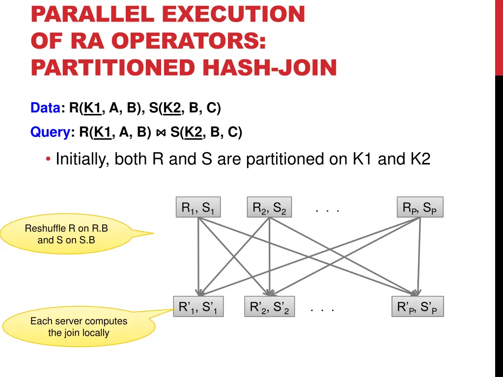 parallel execution of ra operators partitioned