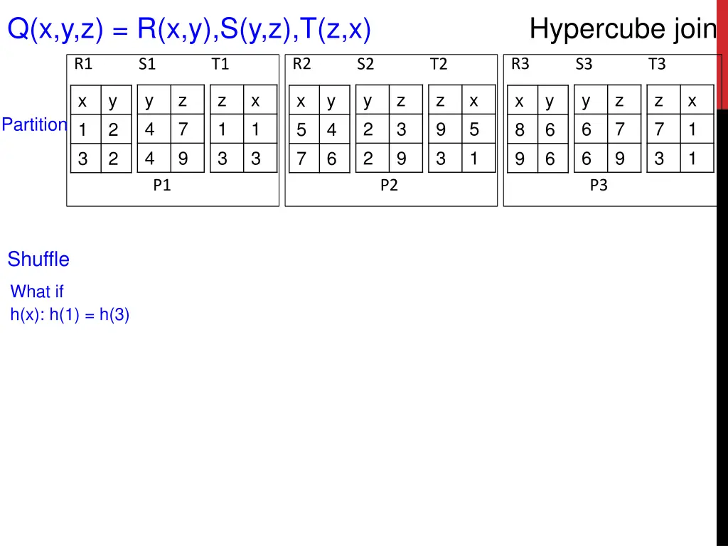 q x y z r x y s y z t z x 1