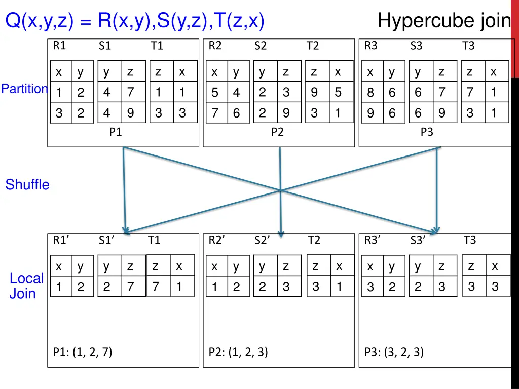 q x y z r x y s y z t z x