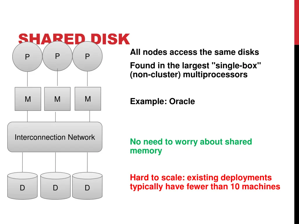 shared disk p p