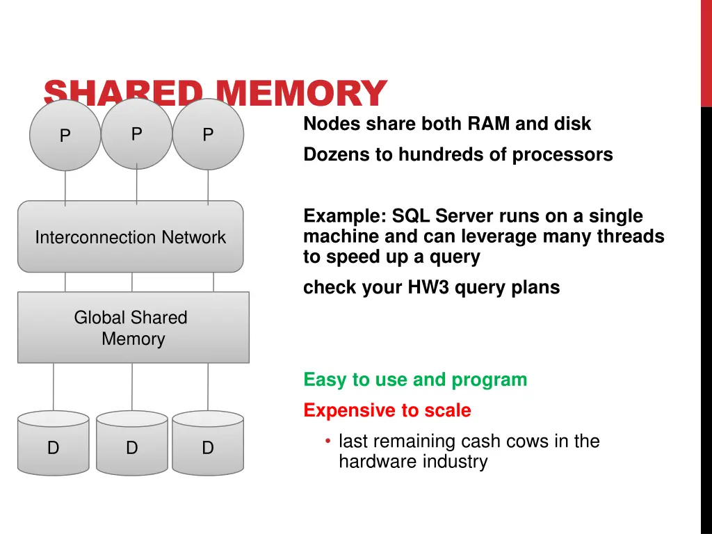 shared memory p p p
