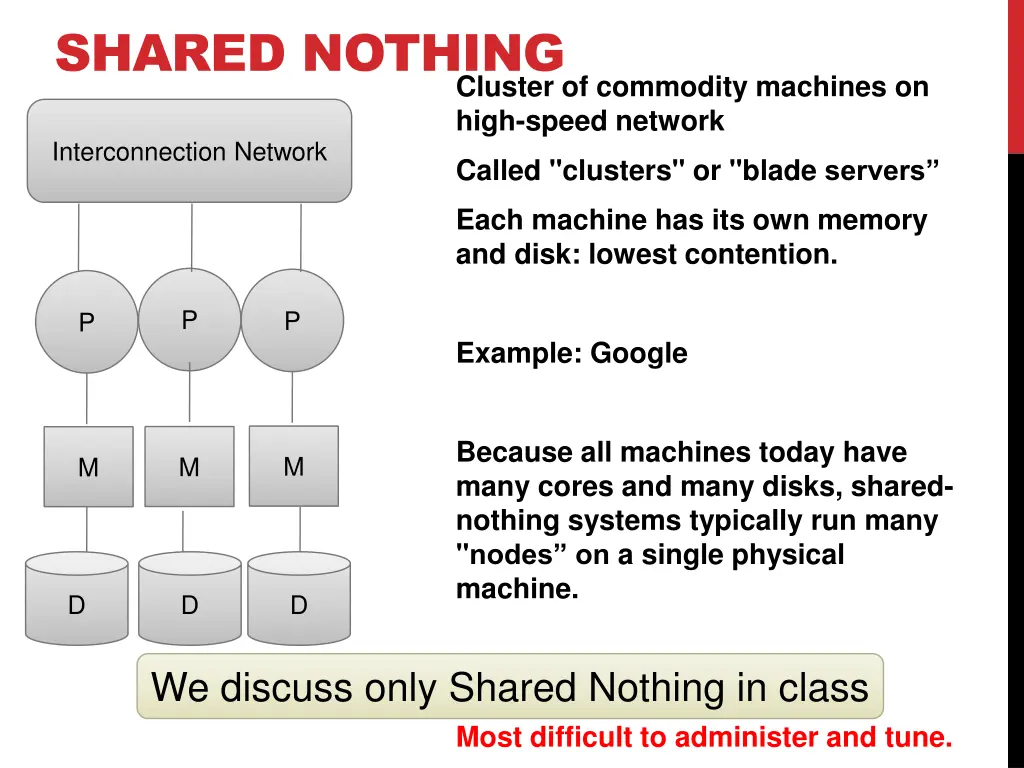 shared nothing