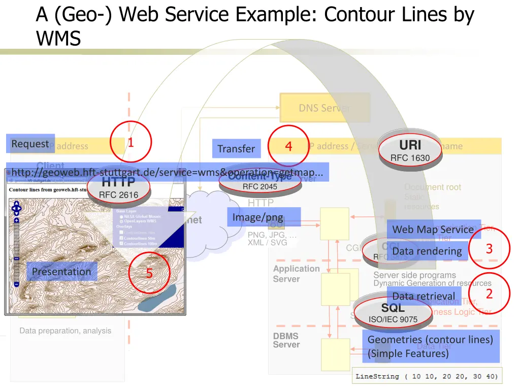 a geo web service example contour lines by wms