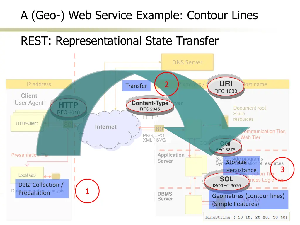 a geo web service example contour lines