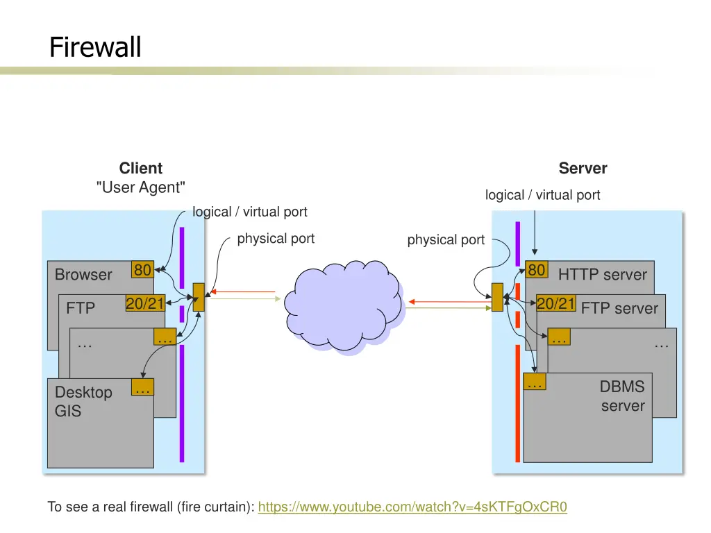 firewall