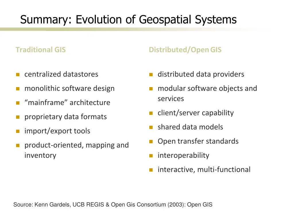 summary evolution of geospatial systems