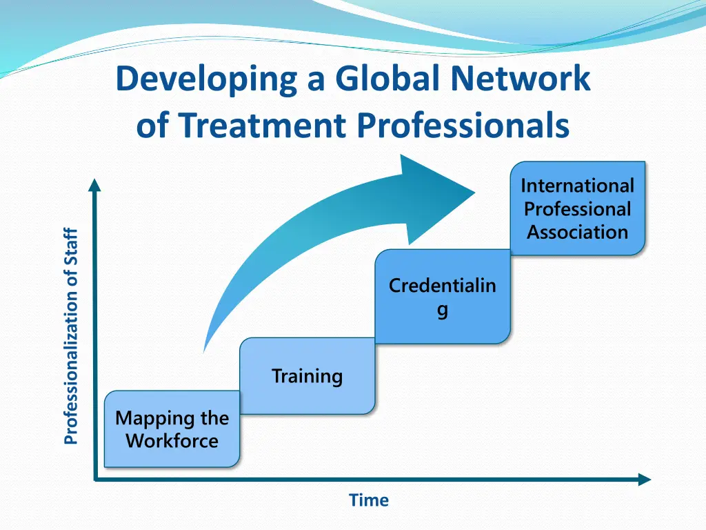 developing a global network of treatment