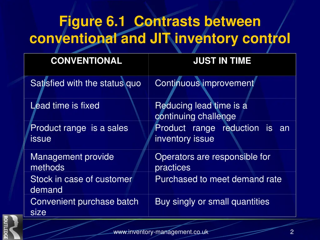 figure 6 1 contrasts between conventional