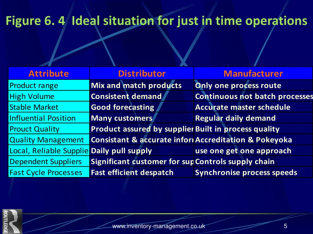 figure 6 4 ideal situation for just in time