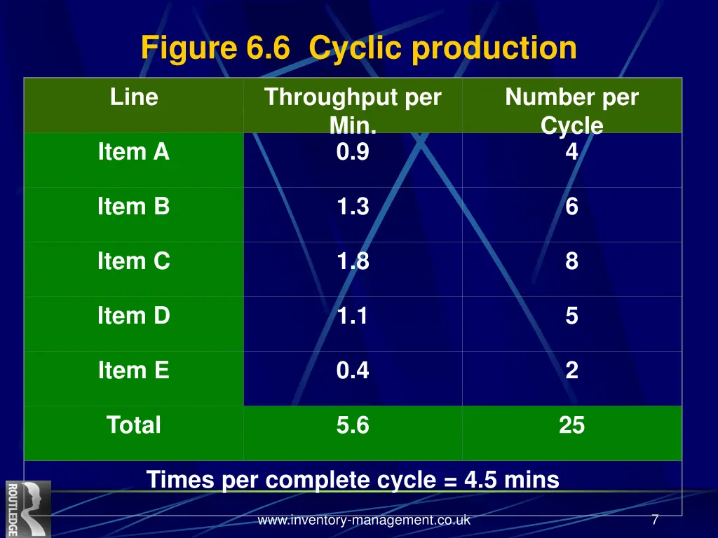 figure 6 6 cyclic production