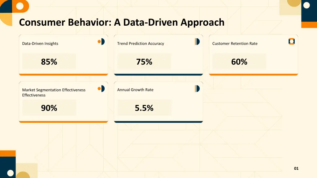 consumer behavior a data driven approach