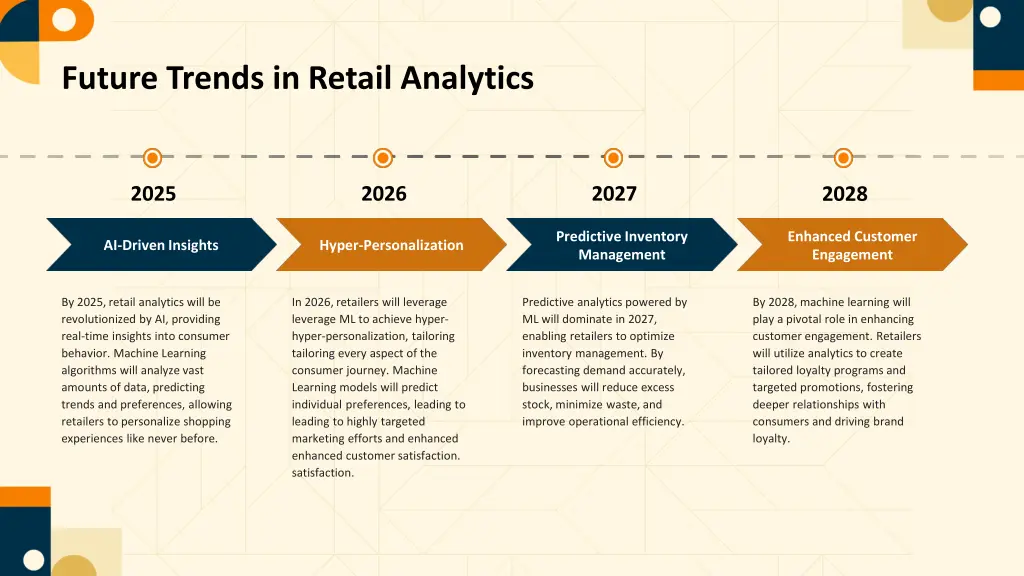 future trends in retail analytics