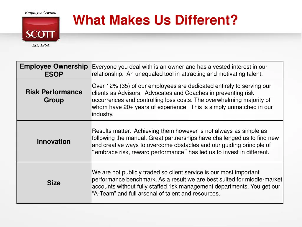 what makes us different