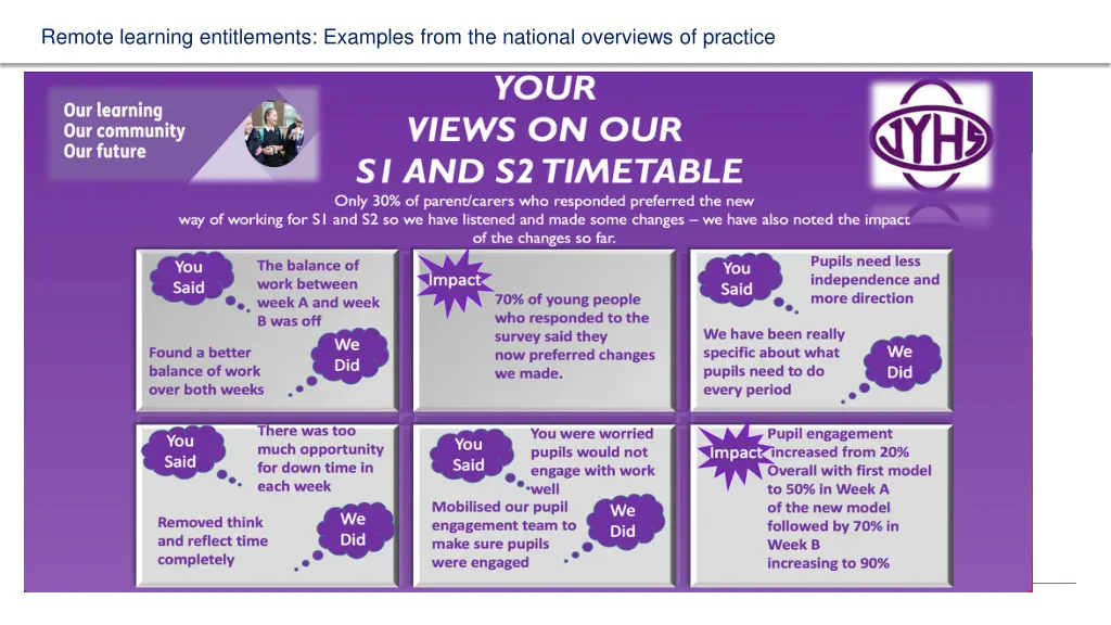 remote learning entitlements examples from 3