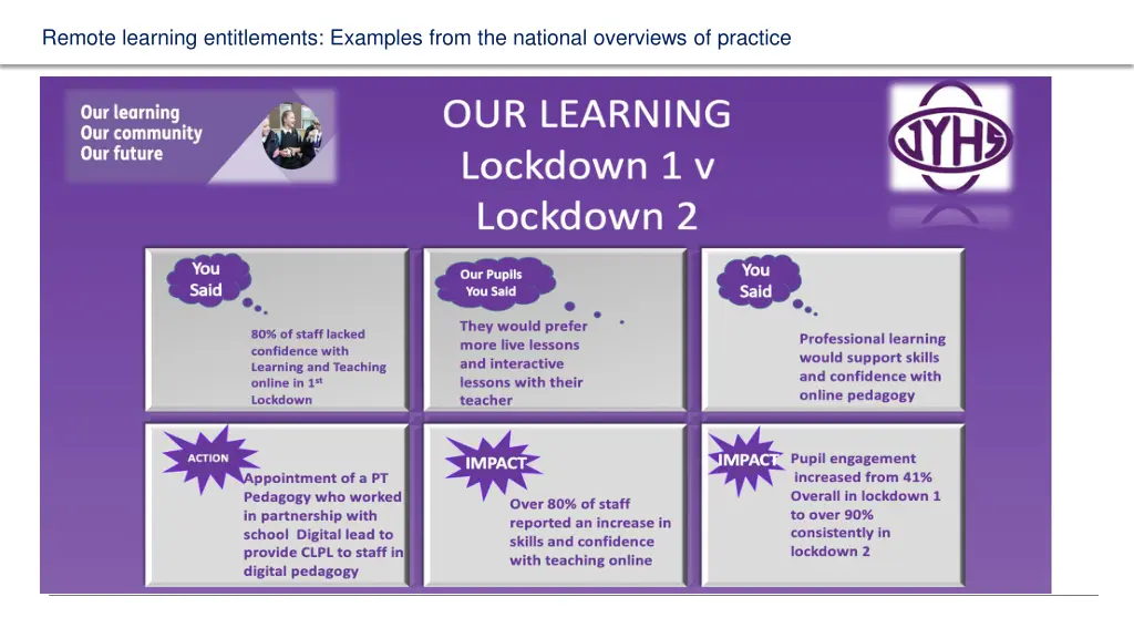remote learning entitlements examples from 4