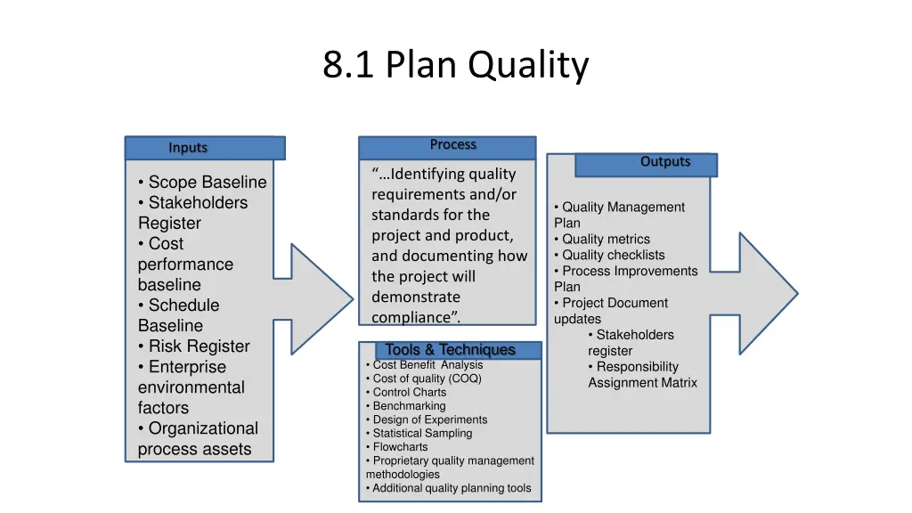 8 1 plan quality