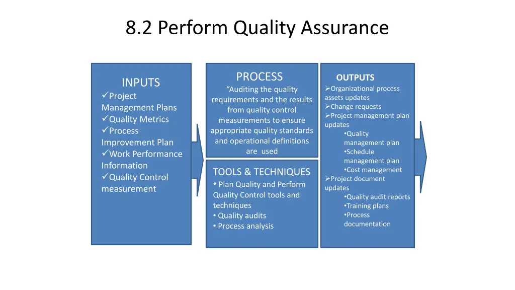 8 2 perform quality assurance