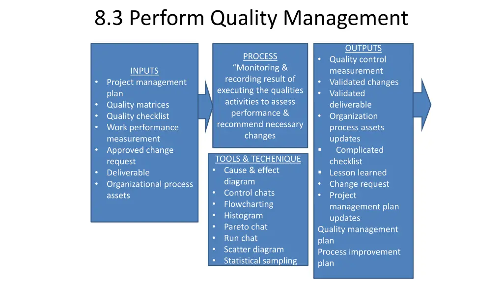 8 3 perform quality management