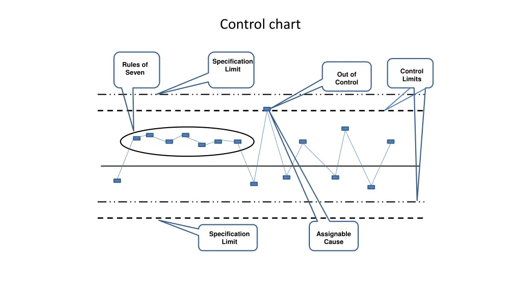 control chart