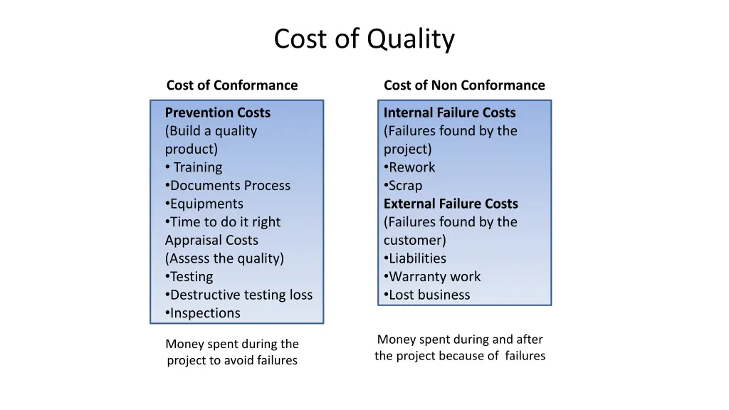 cost of quality