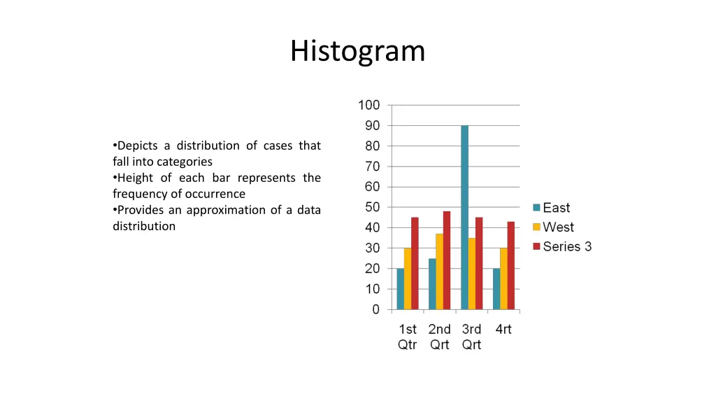 histogram