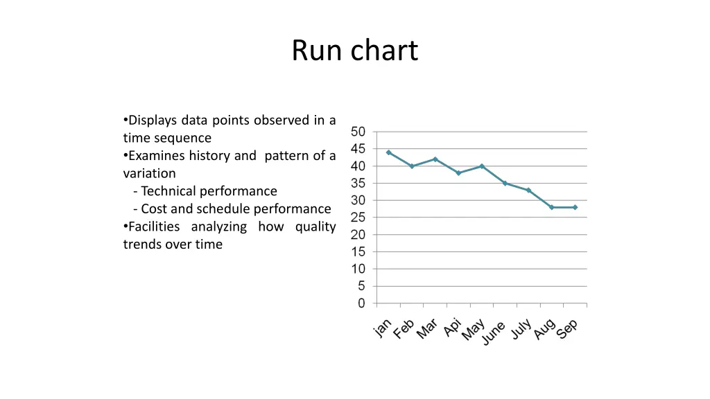run chart