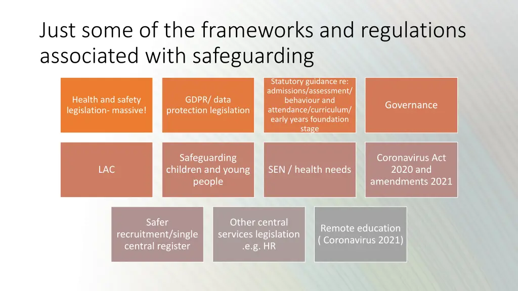 just some of the frameworks and regulations 1