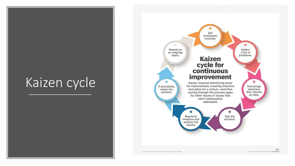 kaizen cycle