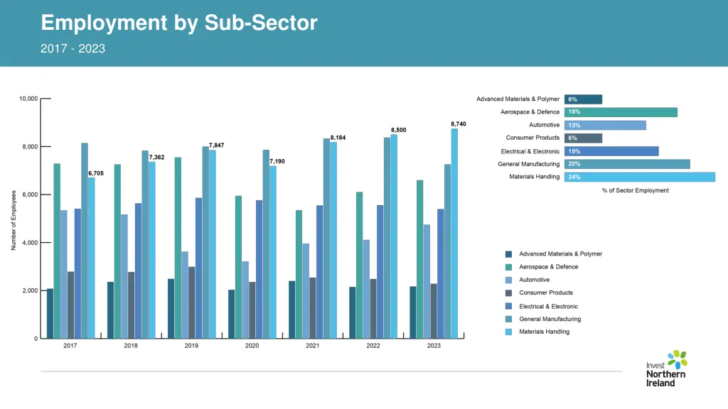 employment by sub sector