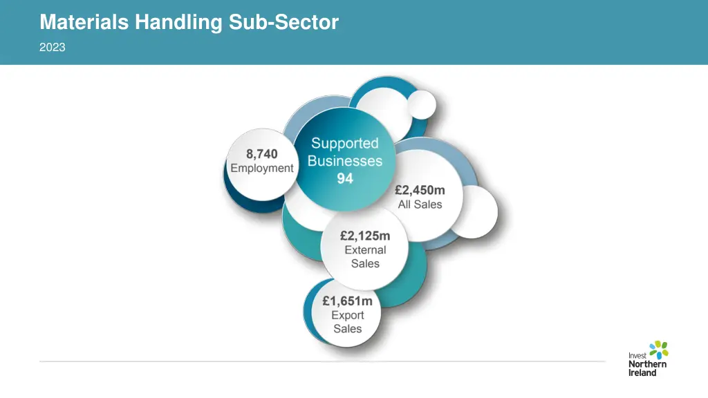 materials handling sub sector