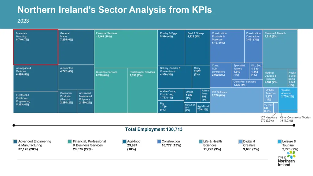 northern ireland s sector analysis from kpis