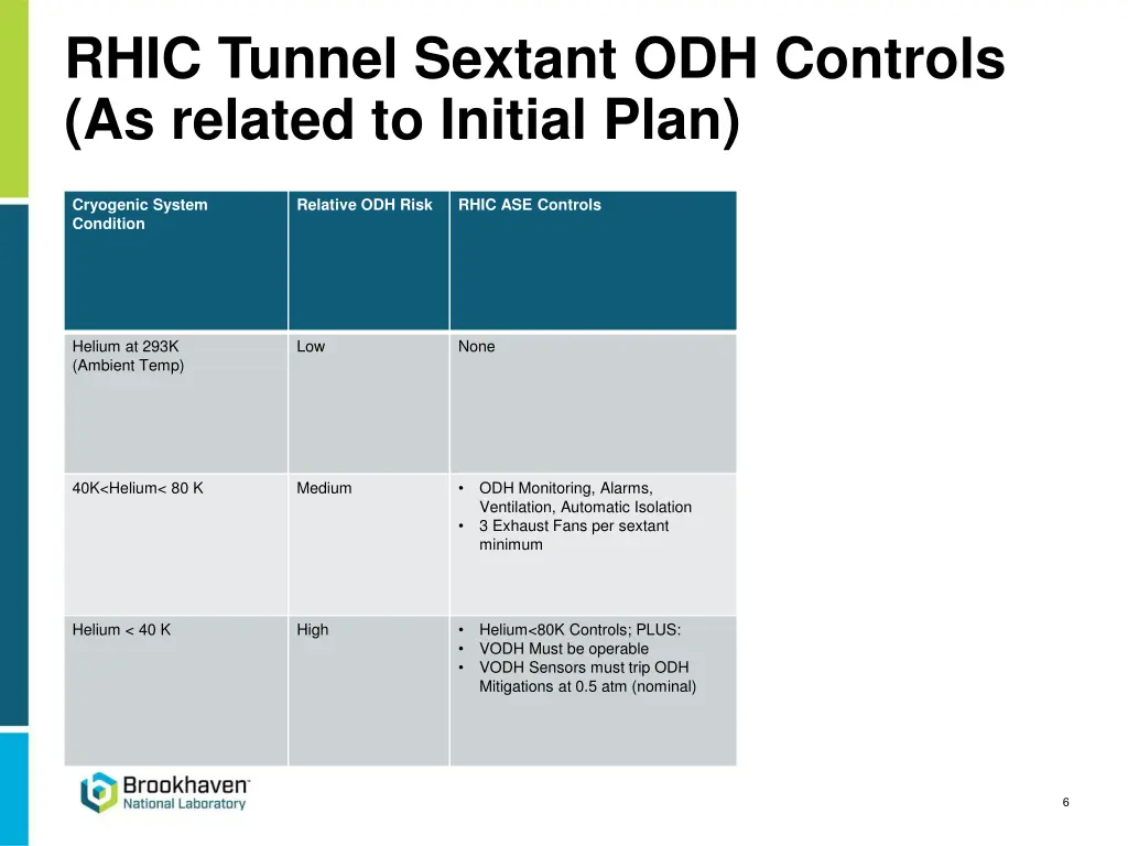rhic tunnel sextant odh controls as related