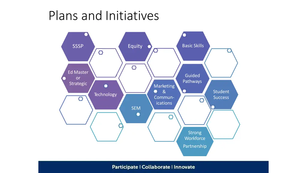 plans andinitiatives