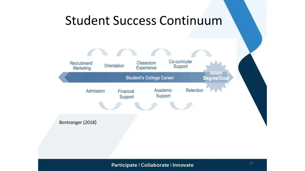 student successcontinuum