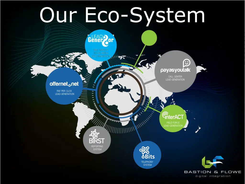 our eco system