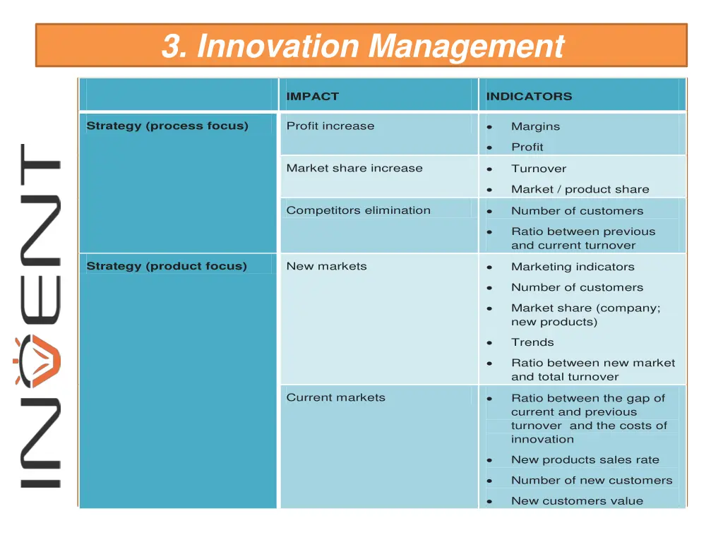 3 innovation management 10