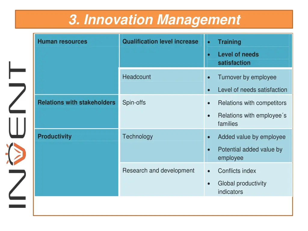3 innovation management 11