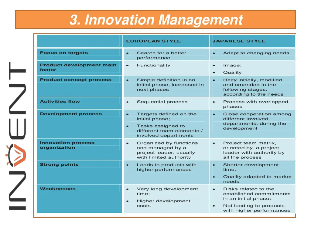 3 innovation management 2
